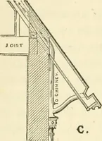 An illustration from Villas and cottages : a series of designs prepared for execution in the United State (1857)
