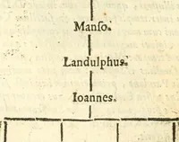 An illustration from Vindex Neapolitanae nobilitatis Caroli Borrelli cleric. regul. minor., animaduersio in Francisci Aelii Marchesii librum De Neapolitanis familiis (1653)