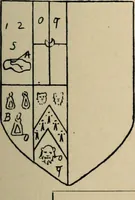 An illustration from The visitation of the county of Buckingham made in 1634 by John Philipot, esq. ... (1909)