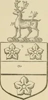 Picture 482 of 485 from The visitation of London, anno Domini 1633, 1634, and 1635. Made by Sr. Henry St. George, kt., Richmond herald, and deputy and marshal to Sr. Richard St. George, kt., Clarencieux king of armes (1886), leaf 419