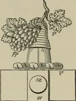 An illustration from The visitation of London : anno Domini 1633, 1634, and 1635. Made by Sr. Henry St. George, kt., Richmond herald, and deputy and marshal to Sr. Richard St. George, kt., Clarencieux king of armes (1880)