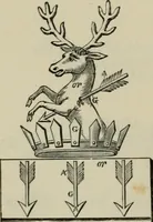 An illustration from The visitation of London : anno Domini 1633, 1634, and 1635. Made by Sr. Henry St. George, kt., Richmond herald, and deputy and marshal to Sr. Richard St. George, kt., Clarencieux king of armes (1880)