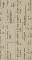 An illustration from The visitations of the county of Nottingham in the years 1569 and 1614 : with many other descents of the same county (1871)