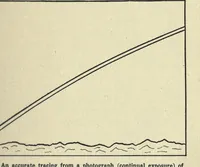 Picture 4 of 5 from Visual illusions, their causes, characteristics and applications (1922), leaf 185