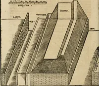 An illustration from Vitruuius, des aller namhafftigisten vnnd hocherfahrnesten, römischen Architecti, vnnd kunstreichen Werck oder Bawmeisters, Marci Vitruuij Pollionis, zehen Bücher von der Architectur vnd künstlichem Bawen ... (1614)