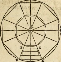 An illustration from Vitruuius, des aller namhafftigisten vnnd hocherfahrnesten, römischen Architecti, vnnd kunstreichen Werck oder Bawmeisters, Marci Vitruuij Pollionis, zehen Bücher von der Architectur vnd künstlichem Bawen ... (1614)