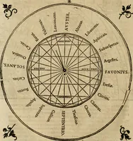 An illustration from Vitruuius, des aller namhafftigisten vnnd hocherfahrnesten, römischen Architecti, vnnd kunstreichen Werck oder Bawmeisters, Marci Vitruuij Pollionis, zehen Bücher von der Architectur vnd künstlichem Bawen ... (1614)