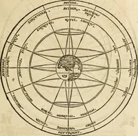 An illustration from Vitruuius, des aller namhafftigisten vnnd hocherfahrnesten, römischen Architecti, vnnd kunstreichen Werck oder Bawmeisters, Marci Vitruuij Pollionis, zehen Bücher von der Architectur vnd künstlichem Bawen ... (1614)