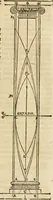 An illustration from Vitruuius, des aller namhafftigisten vnnd hocherfahrnesten, römischen Architecti, vnnd kunstreichen Werck oder Bawmeisters, Marci Vitruuij Pollionis, zehen Bücher von der Architectur vnd künstlichem Bawen ... (1614)