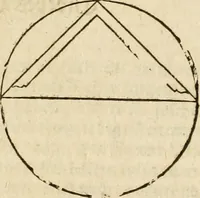 An illustration from Vitruuius, des aller namhafftigisten vnnd hocherfahrnesten, römischen Architecti, vnnd kunstreichen Werck oder Bawmeisters, Marci Vitruuij Pollionis, zehen Bücher von der Architectur vnd künstlichem Bawen ... (1614)