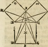 An illustration from Vitruuius, des aller namhafftigisten vnnd hocherfahrnesten, römischen Architecti, vnnd kunstreichen Werck oder Bawmeisters, Marci Vitruuij Pollionis, zehen Bücher von der Architectur vnd künstlichem Bawen ... (1614)