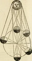 An illustration from Vitruuius, des aller namhafftigisten vnnd hocherfahrnesten, römischen Architecti, vnnd kunstreichen Werck oder Bawmeisters, Marci Vitruuij Pollionis, zehen Bücher von der Architectur vnd künstlichem Bawen ... (1614)