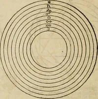 An illustration from Vitruuius, des aller namhafftigisten vnnd hocherfahrnesten, römischen Architecti, vnnd kunstreichen Werck oder Bawmeisters, Marci Vitruuij Pollionis, zehen Bücher von der Architectur vnd künstlichem Bawen ... (1614)