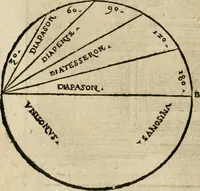An illustration from Vitruuius, des aller namhafftigisten vnnd hocherfahrnesten, römischen Architecti, vnnd kunstreichen Werck oder Bawmeisters, Marci Vitruuij Pollionis, zehen Bücher von der Architectur vnd künstlichem Bawen ... (1614)