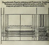 An illustration from Vitruuius teutsch : nemlichen des aller namhafftigisten vñ hocherfarnesten römischen Architecti vnd kunstreichen Werck oder Bawmeisters Marci Vitruuij Pollionis Zehen Bücher von der Architectur vnd künstlichem Bawen ... (1548)