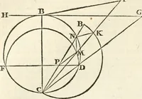 An illustration from M. Vitruvii Pollionis De architectura libri decem (1649)