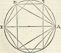 An illustration from M. Vitruvii Pollionis De architectura libri decem (1649)