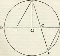 An illustration from M. Vitruvii Pollionis De architectura libri decem (1649)