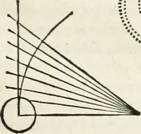 An illustration from M. Vitruvii Pollionis De architectura libri decem (1649)