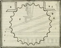 An illustration from M.L. Vitrvuio Pollione De architectura (1524)