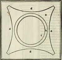 An illustration from M.L. Vitrvuio Pollione De architectura (1524)