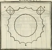 An illustration from M.L. Vitrvuio Pollione De architectura (1524)
