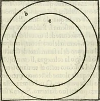 An illustration from M.L. Vitrvuio Pollione De architectura (1524)