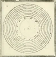 An illustration from M.L. Vitrvuio Pollione De architectura (1524)