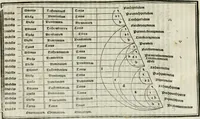 An illustration from M.L. Vitrvuio Pollione De architectura (1524)