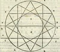 An illustration from M.L. Vitrvuio Pollione De architectura (1524)
