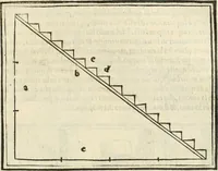 An illustration from M.L. Vitrvuio Pollione De architectura (1524)
