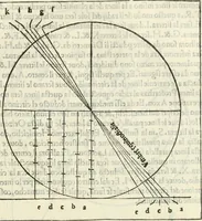 An illustration from M.L. Vitrvuio Pollione De architectura (1524)