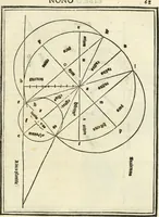 An illustration from M.L. Vitrvuio Pollione De architectura (1524)