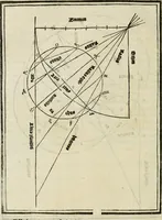 An illustration from M.L. Vitrvuio Pollione De architectura (1524)
