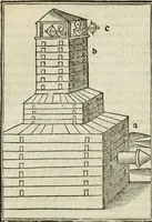 An illustration from M.L. Vitrvuio Pollione De architectura (1524)