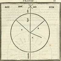 An illustration from M.L. Vitrvuio Pollione De architectura (1524)