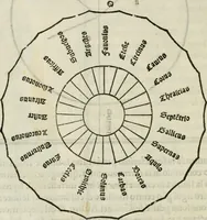 An illustration from M.L. Vitrvuio Pollione De architectura (1524)