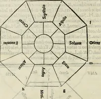 An illustration from M.L. Vitrvuio Pollione De architectura (1524)