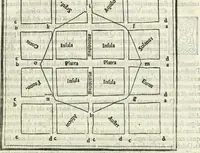 An illustration from M.L. Vitrvuio Pollione De architectura (1524)