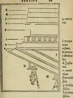 Picture 58 of 151 from M. Vitrvvii De architectura libri decem : summa diligentia recogniti atq; excusi : cum nonnullis figuris sub hoc signo * positis, nunq antea impraessis : additis Iulij Frontini De aqueductibus libris, proter materiae affinitatem (1523), leaf 122