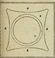 An illustration from M. Vitrvvii De architectura libri decem : summa diligentia recogniti atq; excusi : cum nonnullis figuris sub hoc signo * positis, nunq antea impraessis : additis Iulij Frontini De aqueductibus libris, proter materiae affinitatem (1523)