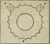 An illustration from M. Vitrvvii De architectura libri decem : summa diligentia recogniti atq; excusi : cum nonnullis figuris sub hoc signo * positis, nunq antea impraessis : additis Iulij Frontini De aqueductibus libris, proter materiae affinitatem (1523)