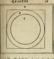 An illustration from M. Vitrvvii De architectura libri decem : summa diligentia recogniti atq; excusi : cum nonnullis figuris sub hoc signo * positis, nunq antea impraessis : additis Iulij Frontini De aqueductibus libris, proter materiae affinitatem (1523)