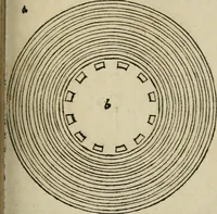 An illustration from M. Vitrvvii De architectura libri decem : summa diligentia recogniti atq; excusi : cum nonnullis figuris sub hoc signo * positis, nunq antea impraessis : additis Iulij Frontini De aqueductibus libris, proter materiae affinitatem (1523)