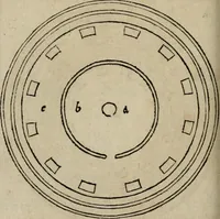 Picture 81 of 151 from M. Vitrvvii De architectura libri decem : summa diligentia recogniti atq; excusi : cum nonnullis figuris sub hoc signo * positis, nunq antea impraessis : additis Iulij Frontini De aqueductibus libris, proter materiae affinitatem (1523), leaf 157