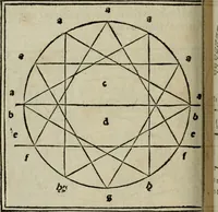 An illustration from M. Vitrvvii De architectura libri decem : summa diligentia recogniti atq; excusi : cum nonnullis figuris sub hoc signo * positis, nunq antea impraessis : additis Iulij Frontini De aqueductibus libris, proter materiae affinitatem (1523)