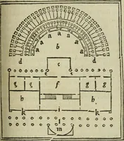 An illustration from M. Vitrvvii De architectura libri decem : summa diligentia recogniti atq; excusi : cum nonnullis figuris sub hoc signo * positis, nunq antea impraessis : additis Iulij Frontini De aqueductibus libris, proter materiae affinitatem (1523)