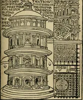 An illustration from M. Vitrvvii De architectura libri decem : summa diligentia recogniti atq; excusi : cum nonnullis figuris sub hoc signo * positis, nunq antea impraessis : additis Iulij Frontini De aqueductibus libris, proter materiae affinitatem (1523)