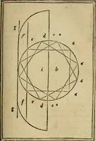 An illustration from M. Vitrvvii De architectura libri decem : summa diligentia recogniti atq; excusi : cum nonnullis figuris sub hoc signo * positis, nunq antea impraessis : additis Iulij Frontini De aqueductibus libris, proter materiae affinitatem (1523)