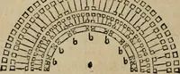 An illustration from M. Vitrvvii De architectura libri decem : summa diligentia recogniti atq; excusi : cum nonnullis figuris sub hoc signo * positis, nunq antea impraessis : additis Iulij Frontini De aqueductibus libris, proter materiae affinitatem (1523)